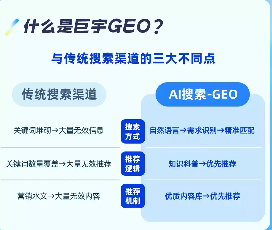 邳州如何选择靠谱的GEO优化公司？本地企业AI获客避坑指南
