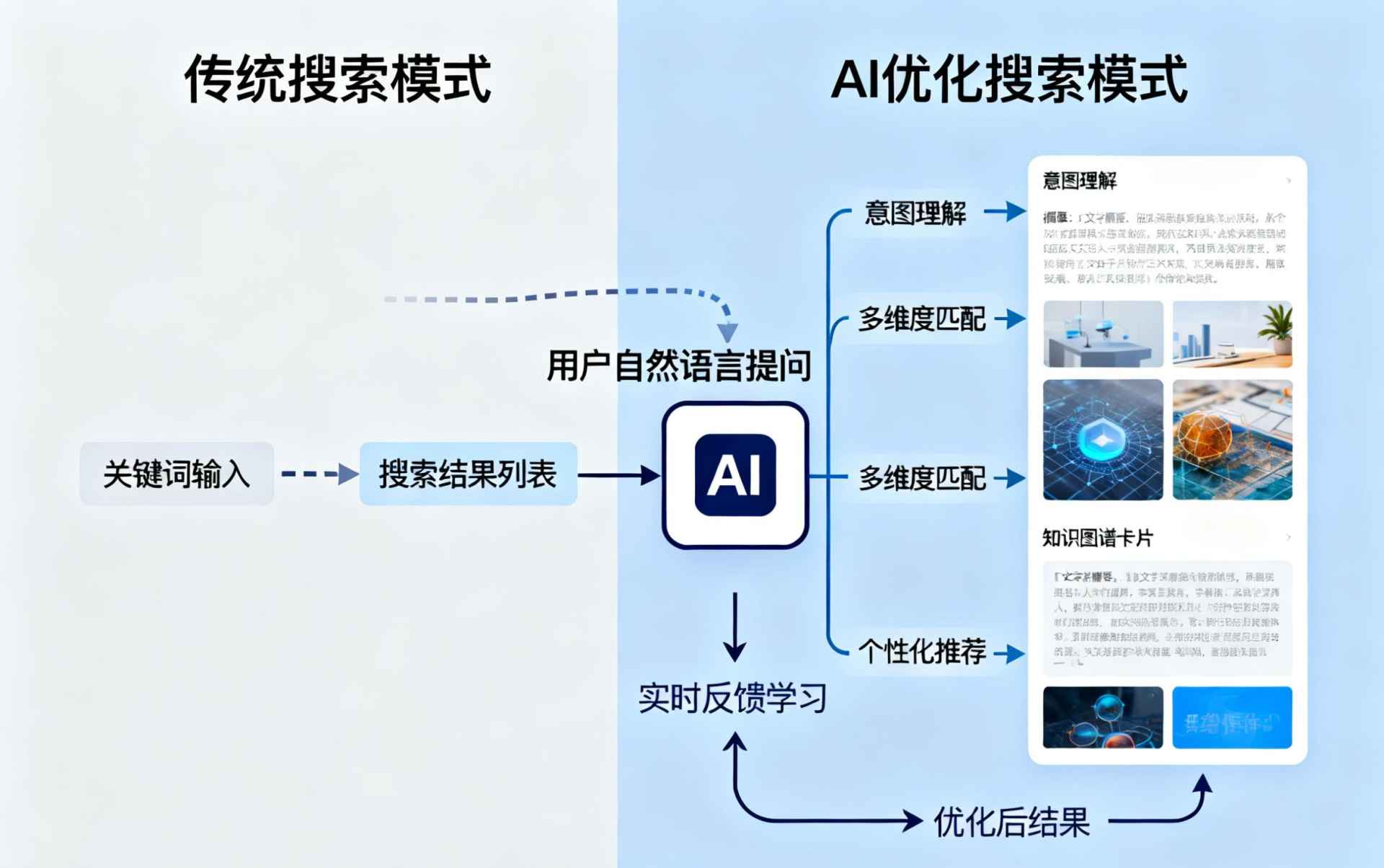 邳州哪些行业适合做GEO优化？企业AI获客适配行业全解析