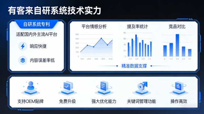 邳州星际AI-GEO对比同行有什么优势？正规AI优化服务商差异化对比