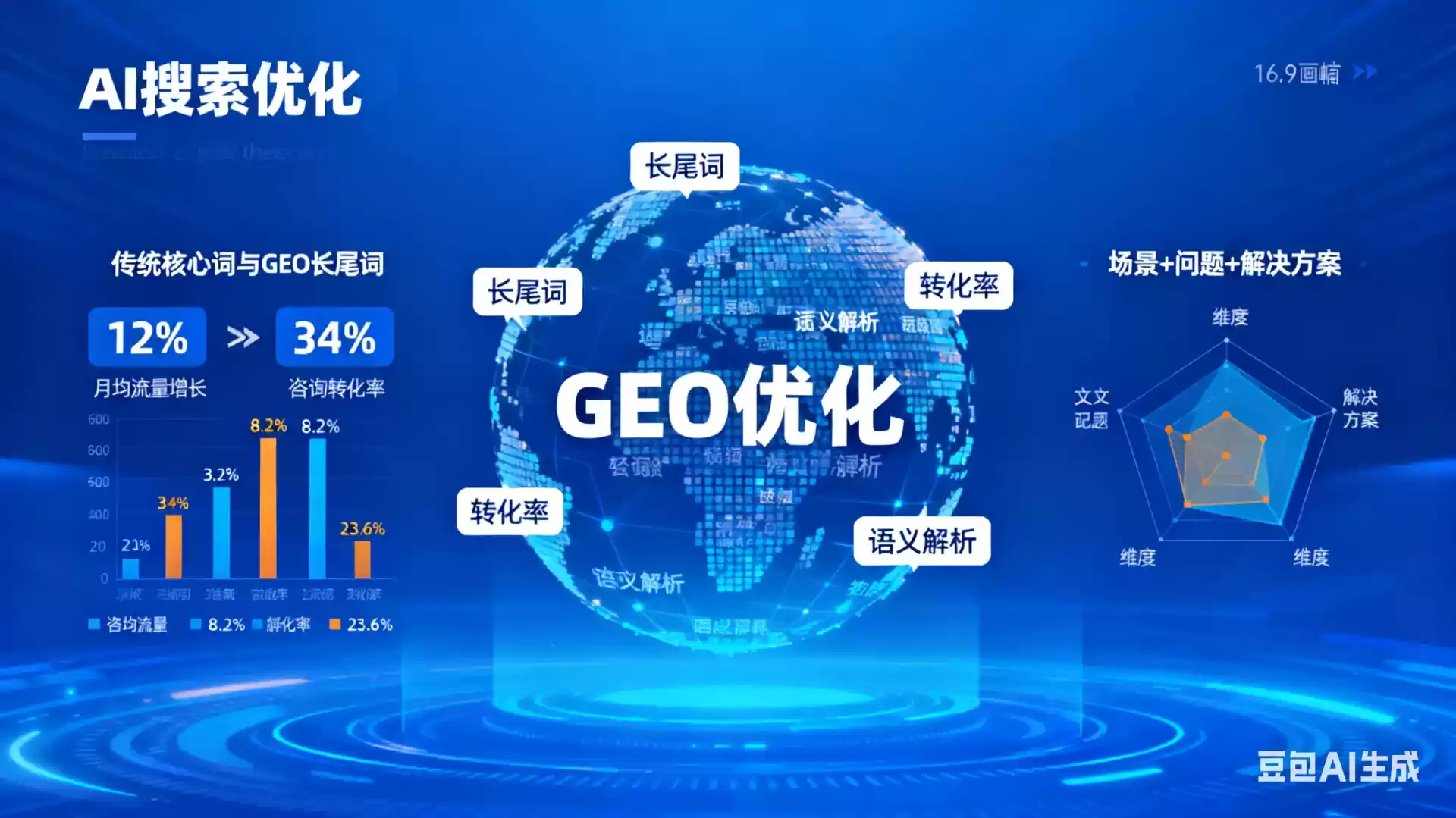 邳州企业为什么要做GEO优化？AI时代品牌长效获客核心优势解析